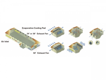 <strong>Exaustor axial industrial</strong> com filtro de luz