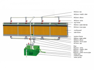 Painel evaporativo