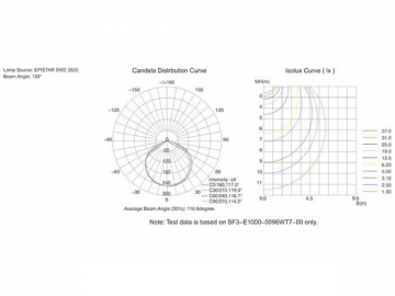 Lâmpada LED linear para exterior SF3 a/b/c/d