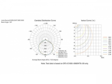 Lâmpada LED linear para exterior SF3 a/b/c/d