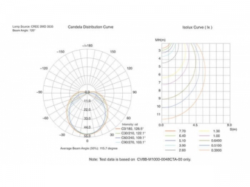 Lâmpada LED linear para exterior  CV8B