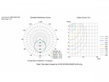 Lâmpada LED linear para exterior CV3F