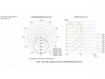 Matriz de ponto LED DS1A