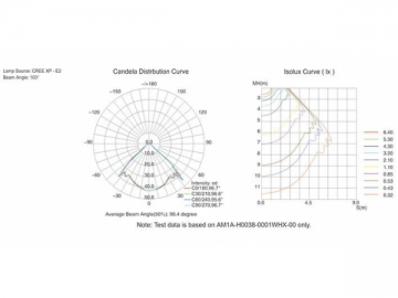Matriz de ponto LED AM1A