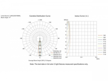 Luz LED subaquática GR1A/GR2C/GR3A/GR4A/GR5A