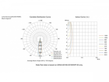 Luz LED subaquática GR1A/GR2C/GR3A/GR4A/GR5A