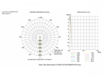 Luz LED subaquática SA2A/SA5