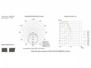 Luz linear de LED SL6A