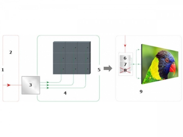Painel de LED com pequena densidade de píxel
