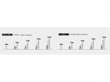 Guindaste de torre/Grua torre flat top, QTZ80 (6011,8)