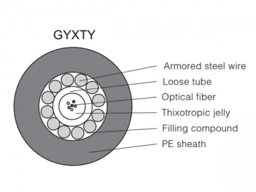 Cabo óptico de tubo central  (GYXTY/S/A)