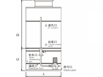 Condensador evaporativo SWLN