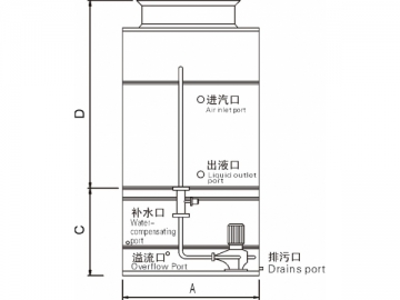 Condensador evaporativo SWLN